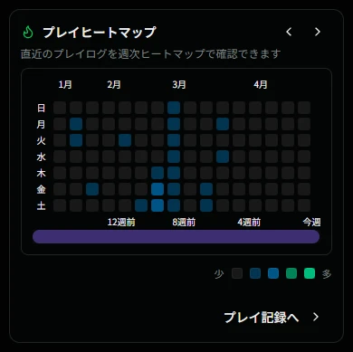 ダッシュボードのカード表示の切り替え